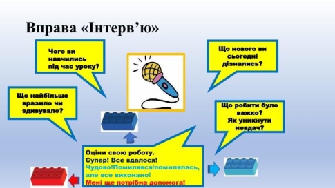Презентація"Вправи для рефлексії"